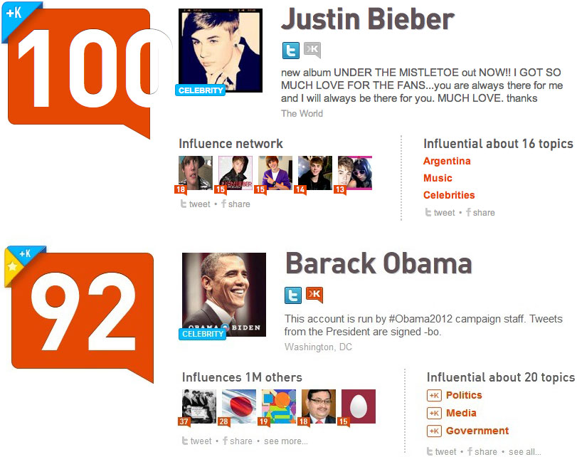 klout profiles