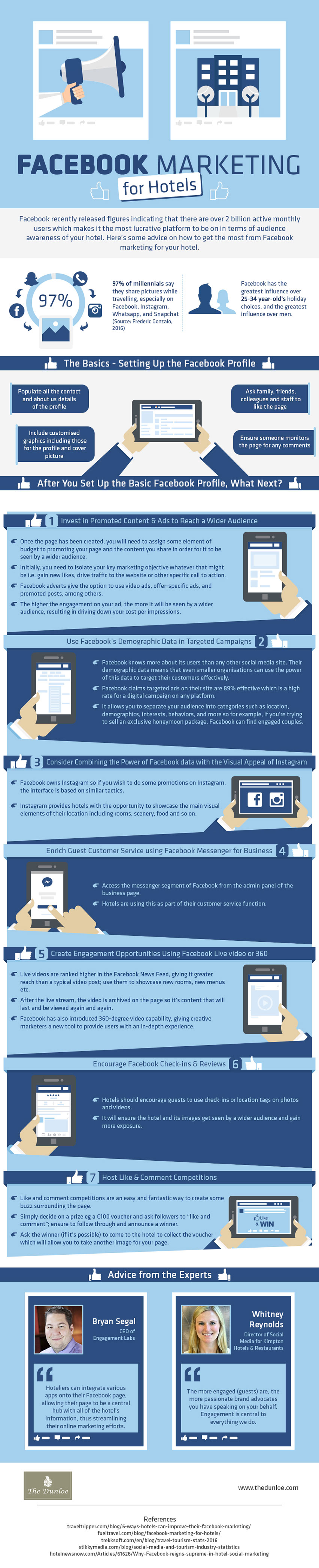 Facebook marketing for hotels, infographic.